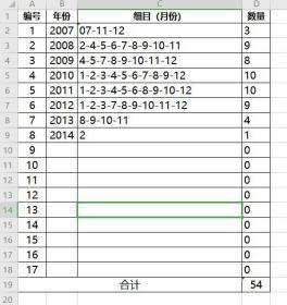 钢琴艺术 杂志 2007.2008.2009.2010.2011.2012.2013.2014年 共54本合售 正版现货S