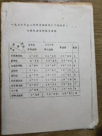 1988年全国青年足球联赛（南京赛区）运动队速度测验总成绩、成绩册合售