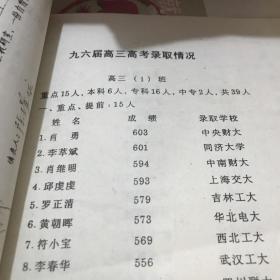 宁都中学1996届高考成绩 光荣榜