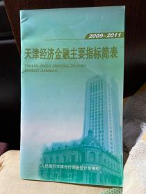 天津经济金融主要指标简表2009-2011