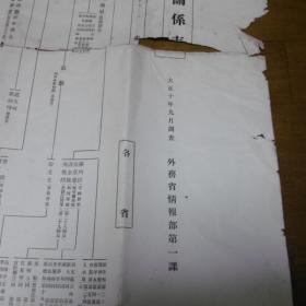 支那党派関係表　大正十年　外務省情報部第一課　(張作霖等）  大正１０年、65×106cm   日文