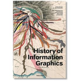 英文原版 History of Information Graphics信息图形学的历史 数据研究参考书可视化数据设计艺术类书籍