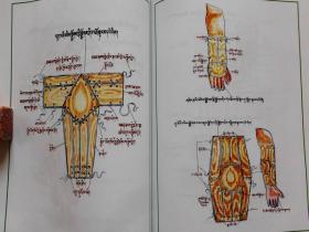藏医解剖学【藏文】