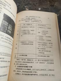 工厂管理之改善（ 品相如图 )