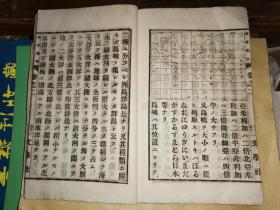 明治地志   二              【文学社明治廿五年出版  冈村增太郎编纂  61叶 122面】彩图四