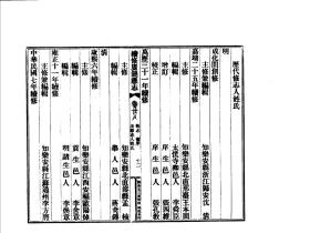 【提供资料信息服务】中国方志 乾隆青城县志 宣纸，手工线装