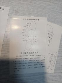 中医气功手诊面诊耳诊参考图