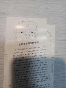 中医气功手诊面诊耳诊参考图