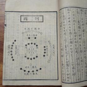 和刻本 《阴阳方位便览》3册全 图版多 河图， 洛书 年神煞说、年神煞六十局图 月神煞说、三十六局图等三卷 朱墨双色套印 日时九星起例盘 干支历六十甲子图60幅 月神36图局 太岁方之辨 大将军方之辨等内容 庆应元年（1865年）刻