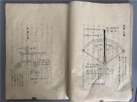 日本抄本《海国兵谈》存4卷2册，大开本，精抄，插图画工精致，存海战、陆战等。全为16卷，为仙台汉学者林子平所写，提倡海防等，主要以抄本形式流传。此件抄本天宽地阔，抄工精整，插图较他本描绘更精美，殊为难得