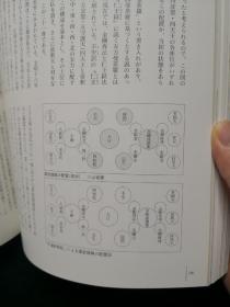 创建1200年记念  东寺国宝展 京都国立博物馆编 朝日新闻社出版