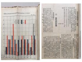 全网仅此一本！ 民国24年.重庆市公安局编印《公安月刊》完整一厚册。涵盖重庆市当时的社会生活方方面面，内容丰富细致！足见当时的市政管理是非常负责任的！因历史原因、此书存世下来的极少、目前仅见此一册！