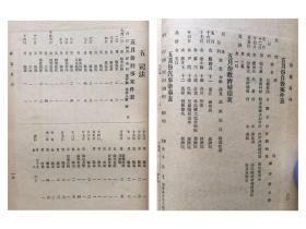 全网仅此一本！ 民国24年.重庆市公安局编印《公安月刊》完整一厚册。涵盖重庆市当时的社会生活方方面面，内容丰富细致！足见当时的市政管理是非常负责任的！因历史原因、此书存世下来的极少、目前仅见此一册！