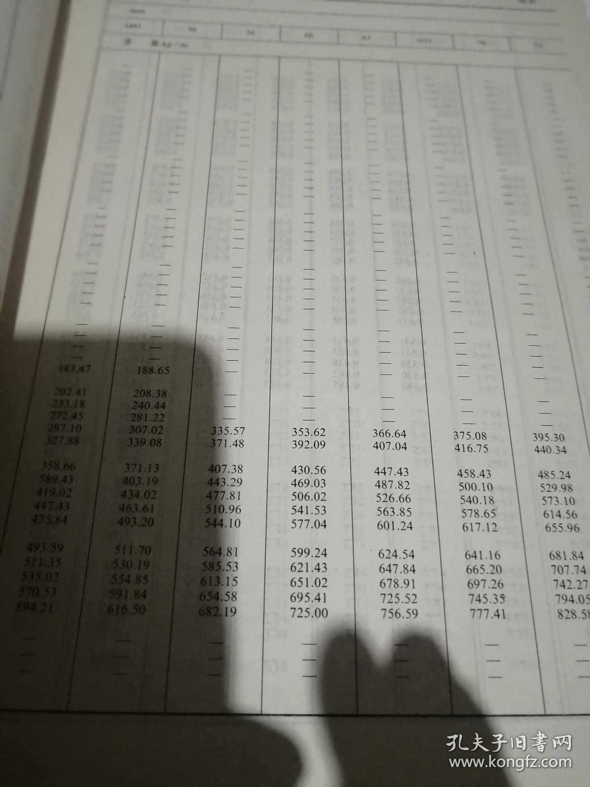 石油化工装置工艺管道安装设计手册第二篇修订本