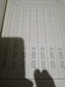 石油化工装置工艺管道安装设计手册第二篇修订本
