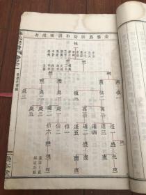 民国16年浙江绍兴彩绘族谱 林氏宗谱一套4册全 38幅祖宗像