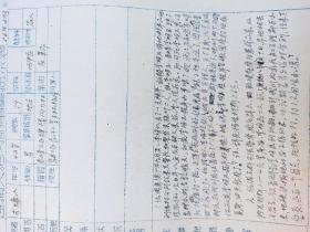 热河省乌丹县法律史料   1956年 逮捕人犯内部审查批示表  伪满时期勾结警察 欺压百姓    主要犯罪事实   市县旗盟 批示 签名 印 检察长桑杰扎布批示签名