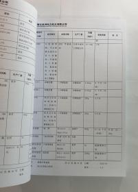 HXD1D型电力机车维修手册 上中下册