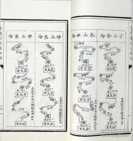 董德彰水法秘诀水法断诀合刊（子部珍本备要第171种 16开线装 全一函一册）