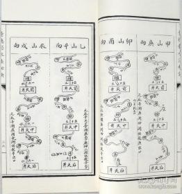 董德彰水法秘诀水法断诀合刊（子部珍本备要第171种 16开线装 全一函一册）