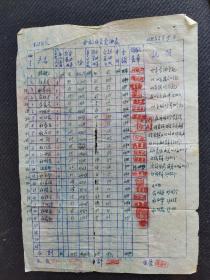 1979年婺源县下溪某队《分配社员食油表》一张。
