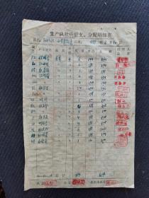绿茶文化，1979年婺源县下溪某队《分配社员自留茶表》一张。