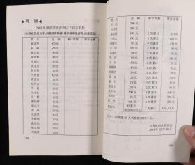 同一来源：著名词作家石顺义、著名诗人聂索、著名军旅诗人蔡诗华、新加坡诗人刘情玉 签赠本《我是一棵树》《云南南学》《拥抱你贺敬之》《中新友好诗歌选》平装一组四册HXTX202034