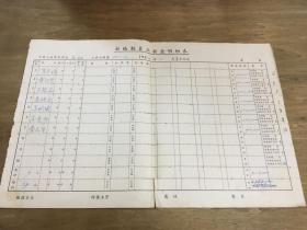 上海市委党校薪给制员工薪金明细表(1954年）