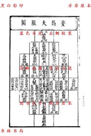 【提供资料信息服务】昭代王章-（民）郑振铎辑-玄览堂丛书初集-国立中央图书馆影印本