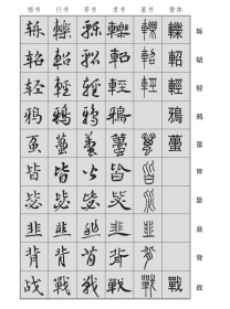 8105通用规范汉字五体书法字典（32开精装 全一册）