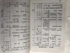 肉用狗养殖新技术（修订版） 有彩图  （单价）