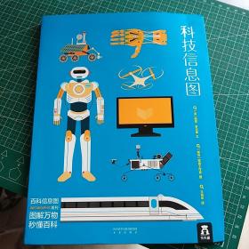 乐乐趣百科信息图系列-科技信息图