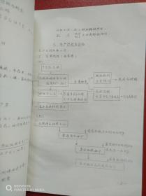 无水乙醇操作法（济南制药厂，1978年）