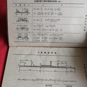 建筑设计便覽 1956年老版本 布面精装，仅印3500册，品相如图所示