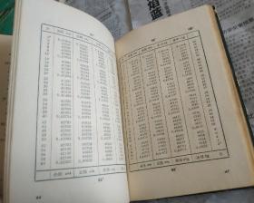 車工计算手册。硬精装，1964年。1160。