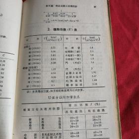 建筑设计便覽 1956年老版本 布面精装，仅印3500册，品相如图所示