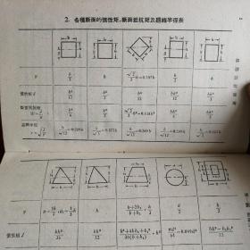 建筑设计便覽 1956年老版本 布面精装，仅印3500册，品相如图所示