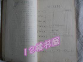 药品 技术操作规程--油印本