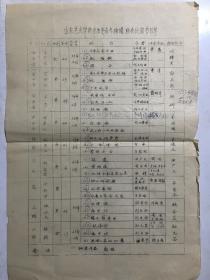 1980年山东艺术学院参加全省青年独唱、独奏比赛节目单