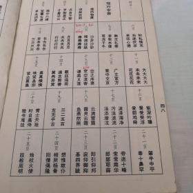 王羲之行书用笔习字帖（1991年11月一版一印）