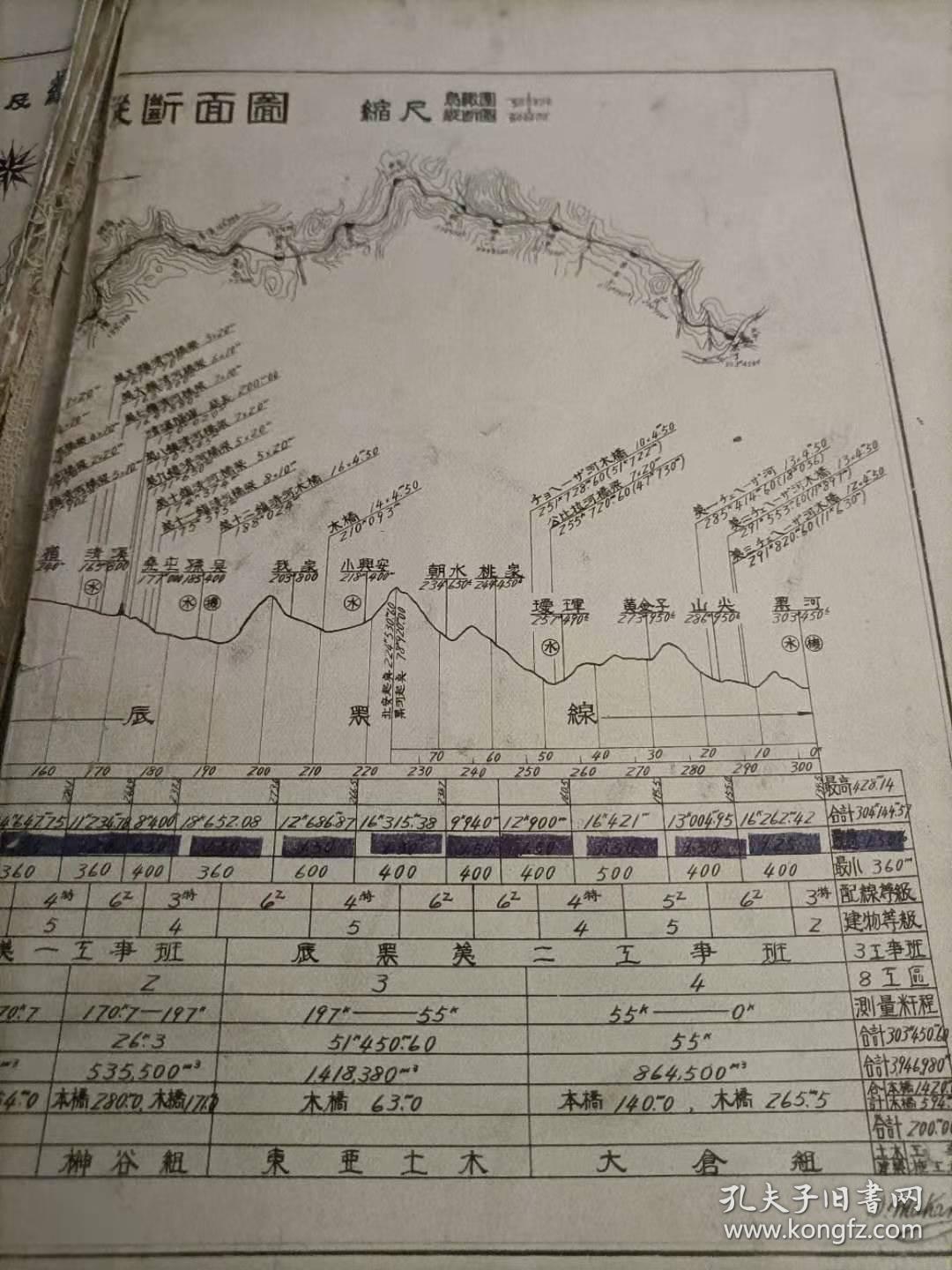 日本侵华时期，修建黑龙江省北安市铁路影像及文字资料