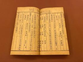 中医类：唐王燾先生外臺秘要方 四十卷  (唐)王燾撰日本延享四年(1747)山脅尚德养寿院据明程氏經餘居刻本校刊,存第三十四卷日本皮纸一册