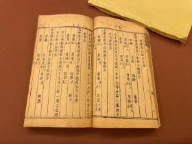 中医类：唐王燾先生外臺秘要方 四十卷  (唐)王燾撰日本延享四年(1747)山脅尚德养寿院据明程氏經餘居刻本校刊,存第三十四卷日本皮纸一册