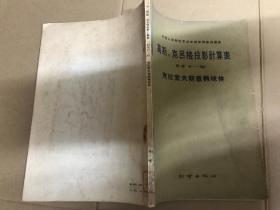 高斯 克吕格投影计算表 维度0-30 克拉索夫斯基椭球体