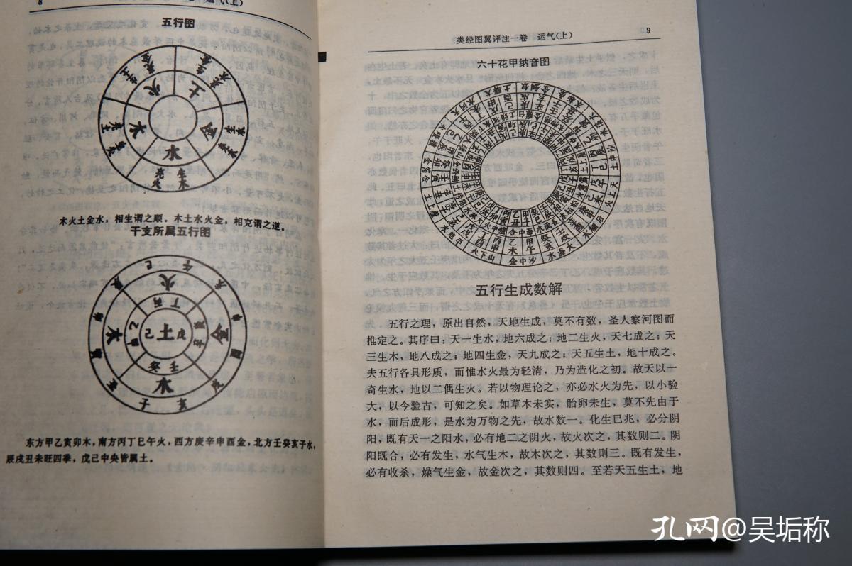 《张景岳：类经图翼 类经附翼评注》（陕西科学技术）1996年一版一印 私藏品好※ [精美插图 明代医学名著 中医古籍 国学经典- 内科 养生 医案 医生临床诊断 学习研究：阴阳图 太虚图 五行 干支 二十八星宿 禹贡九州分野、五运六气 经络脏腑 针灸学 十二经脉 任督二脉 奇经八脉、河图洛书 伏羲八卦 六十四卦 医易 律学 周易 理学 求正录]