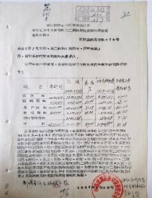 1957年   ……布票数量和情况报告省公司的函