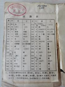 延边大学图书馆藏《古籍书目—线装古籍》（一），1965年出版，400余页大厚册！