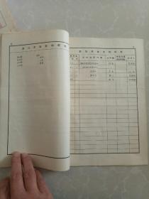 河北唐山市—王全敏—六、七十年代档案资料四沓合售✔有各种表格，证书！如图！罕见！