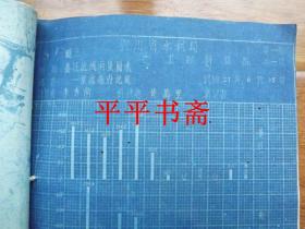 民国线装旧书：綦江蒲河航运整理工程初步计划书（16开线装“内附多图”民国二十七年出版）