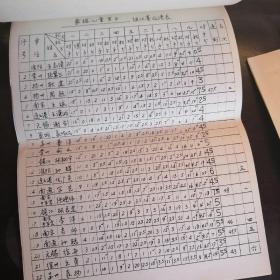 1991年江苏省少年儿童象棋国际象棋比赛成绩册。